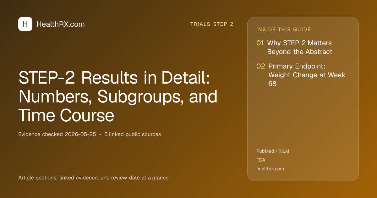 Evidence overview for STEP-2 Results in Detail: Numbers, Subgroups, and Time Course