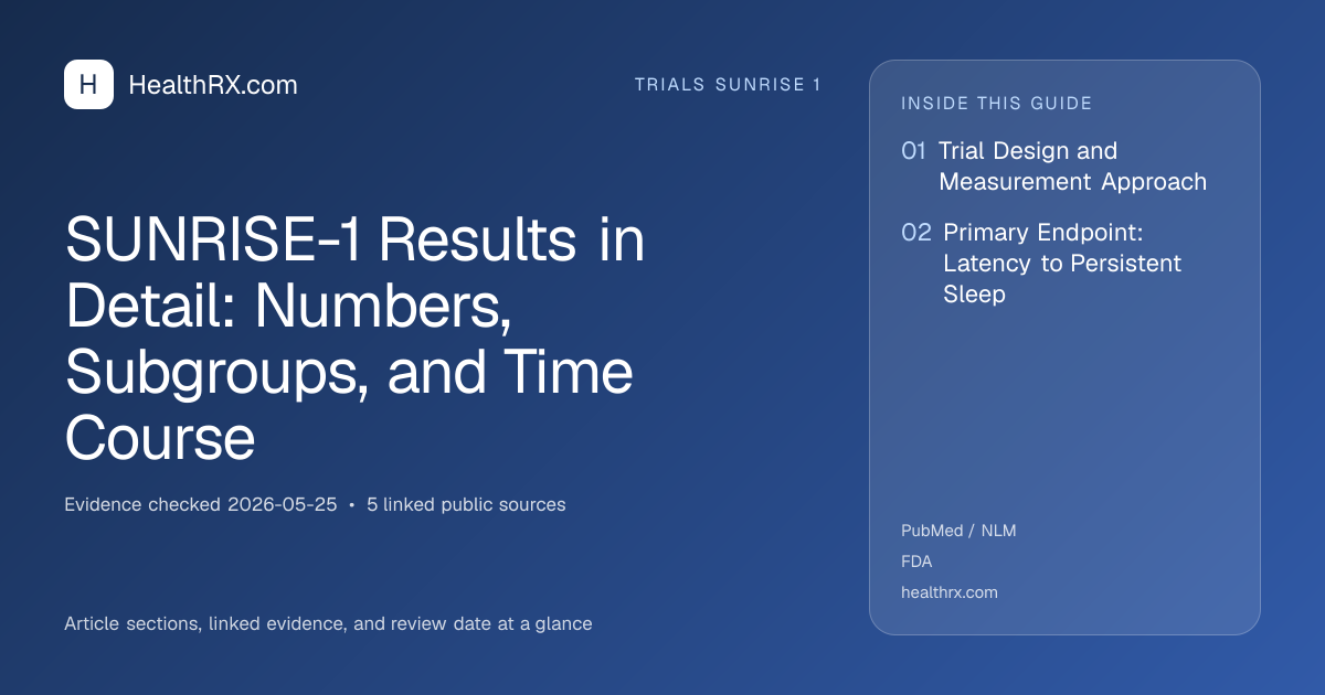 Evidence overview for trials sunrise 1: SUNRISE-1 Results in Detail: Numbers, Subgroups, and Time Course