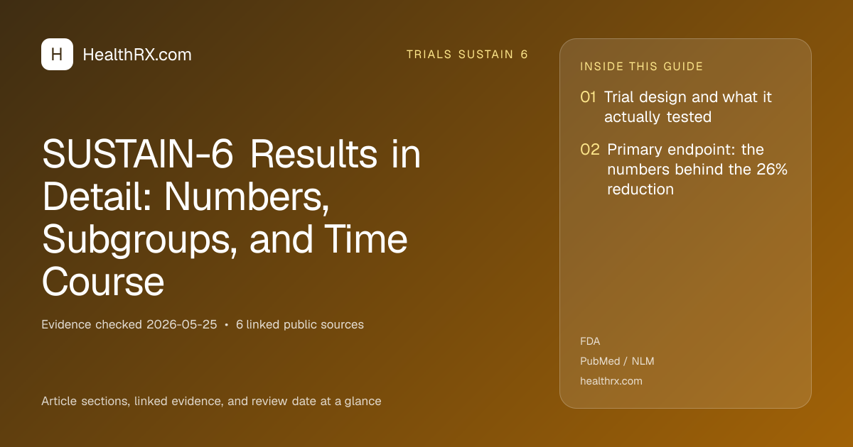 Evidence overview for SUSTAIN-6 Results in Detail: Numbers, Subgroups, and Time Course