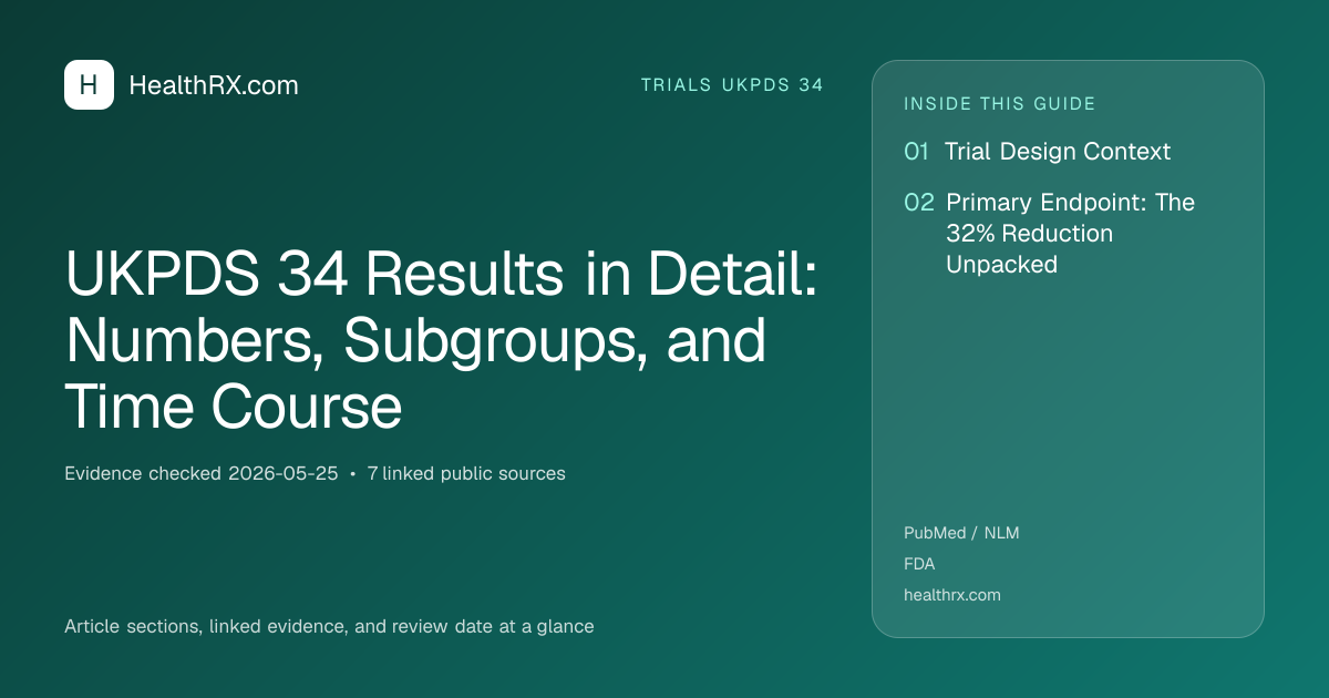 Evidence overview for UKPDS 34 Results in Detail: Numbers, Subgroups, and Time Course