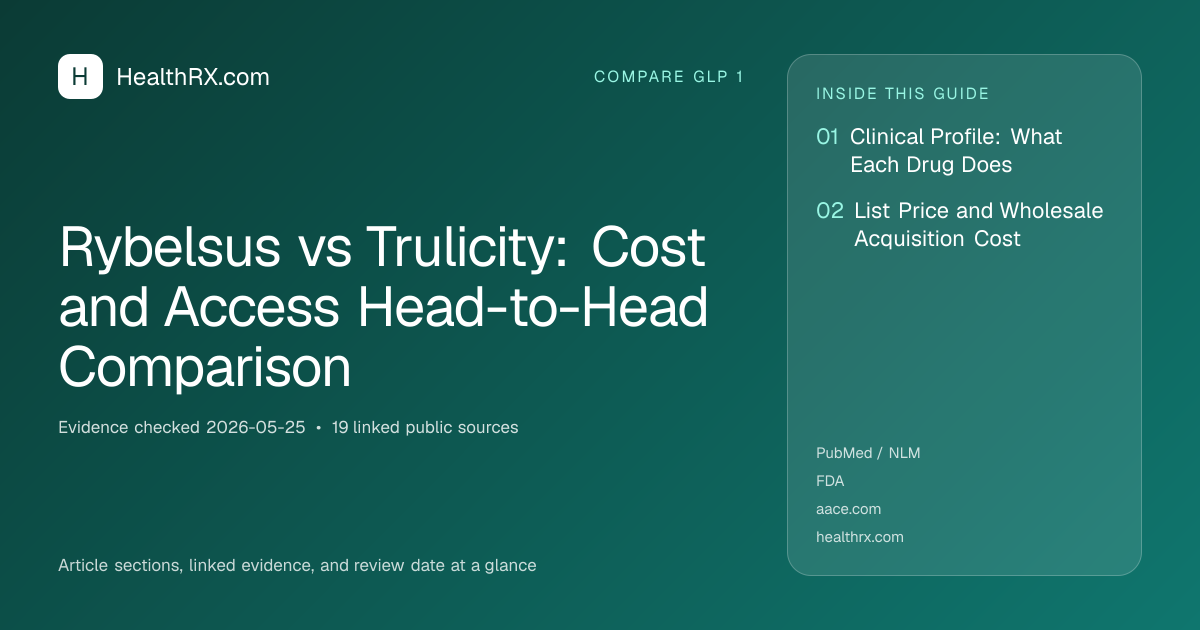 Evidence overview for Rybelsus vs Trulicity: Cost and Access Head-to-Head Comparison