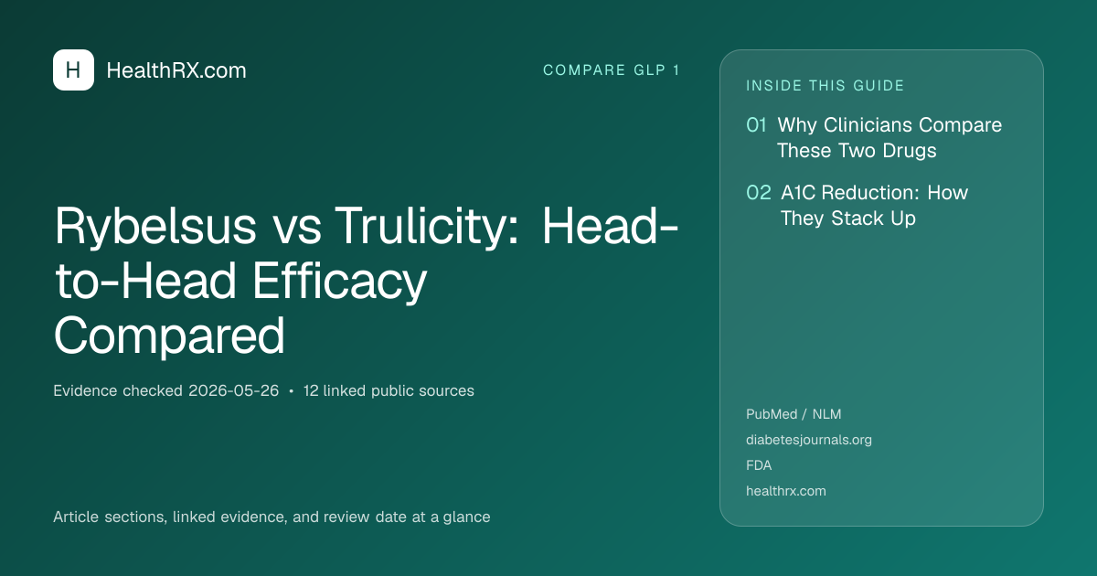 Evidence overview for Rybelsus vs Trulicity: Head-to-Head Efficacy Compared