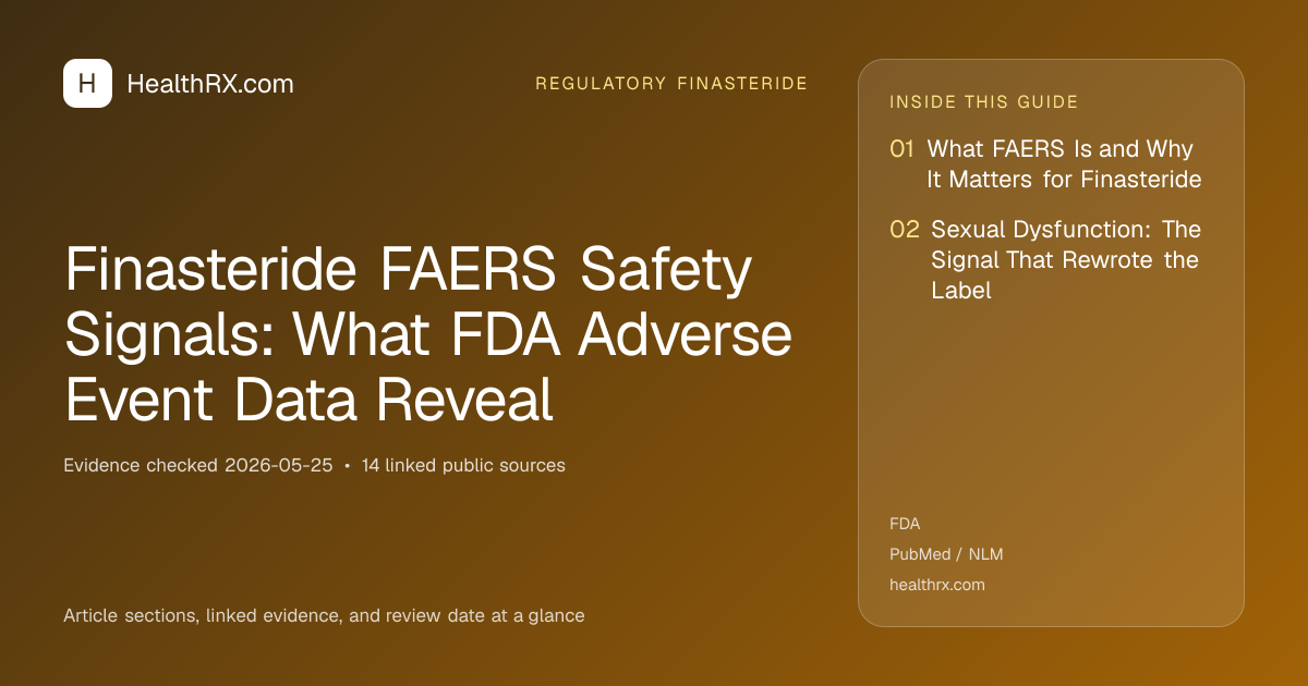 Evidence overview for Finasteride FAERS Safety Signals: What FDA Adverse Event Data Reveal