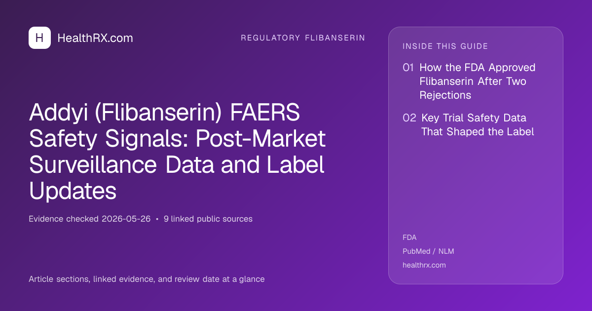 Evidence overview for Addyi (Flibanserin) FAERS Safety Signals: Post-Market Surveillance Data and Label Updates