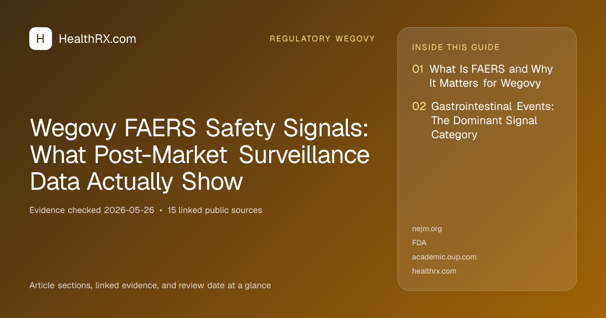 Evidence overview for Wegovy FAERS Safety Signals: What Post-Market Surveillance Data Actually Show
