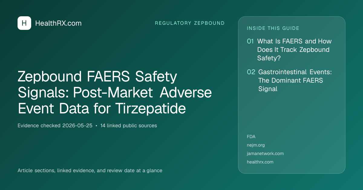 Evidence overview for Zepbound FAERS Safety Signals: Post-Market Adverse Event Data for Tirzepatide