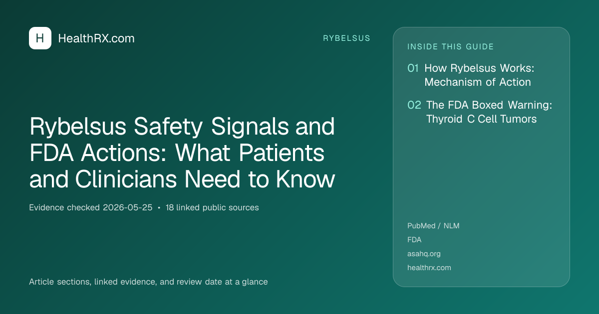 Evidence overview for Rybelsus Safety Signals and FDA Actions: What Patients and Clinicians Need to Know