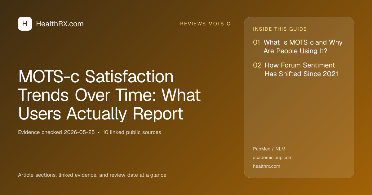 Evidence overview for MOTS-c Satisfaction Trends Over Time: What Users Actually Report