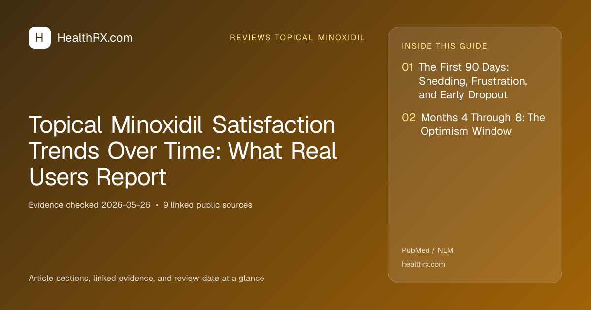 Evidence overview for reviews topical minoxidil: Topical Minoxidil Satisfaction Trends Over Time: What Real Users Report