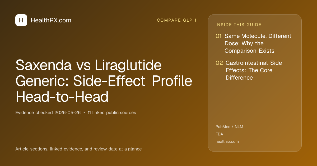 Evidence overview for Saxenda vs Liraglutide Generic: Side-Effect Profile Head-to-Head