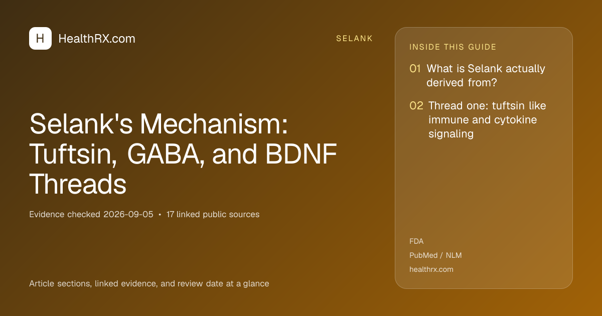 Evidence overview for Selank's Mechanism: Tuftsin, GABA, and BDNF Threads