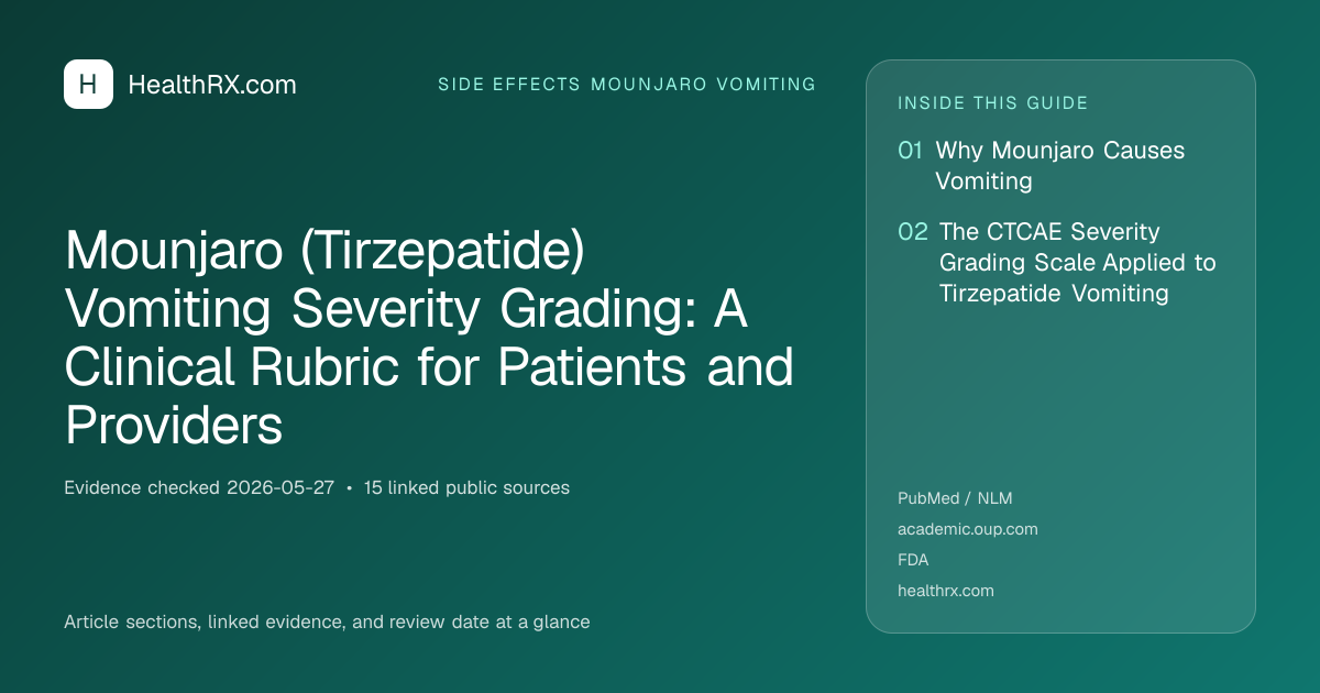 Evidence overview for Mounjaro (Tirzepatide) Vomiting Severity Grading: A Clinical Rubric for Patients and Providers