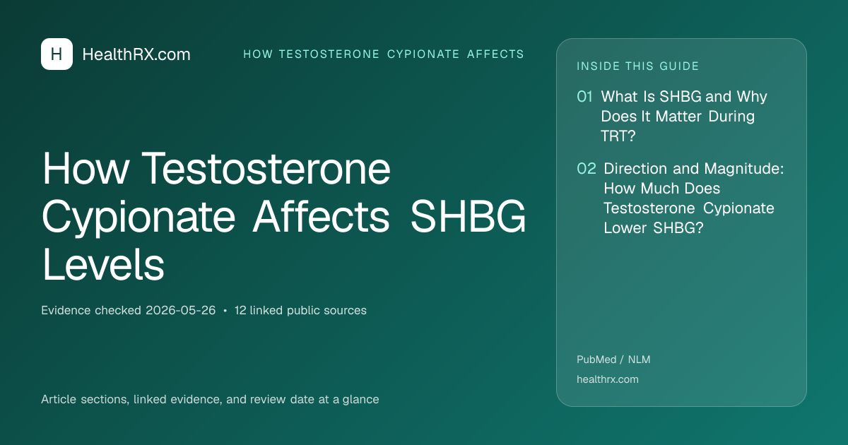 Evidence overview for How Testosterone Cypionate Affects SHBG Levels