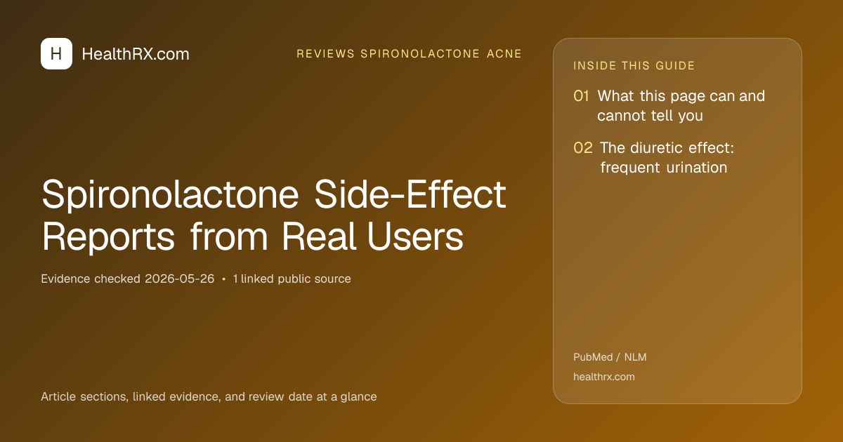 Evidence overview for Spironolactone Side-Effect Reports from Real Users