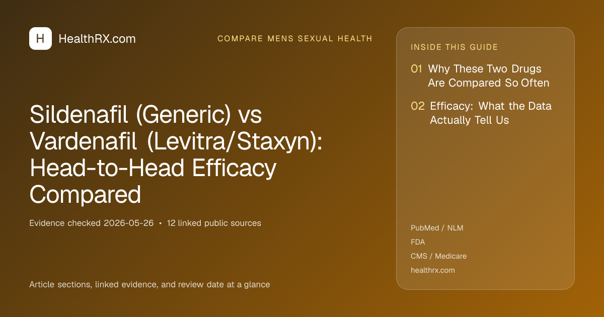 Evidence overview for compare mens sexual health: Sildenafil (Generic) vs Vardenafil (Levitra/Staxyn): Head-to-Head Efficacy Compared