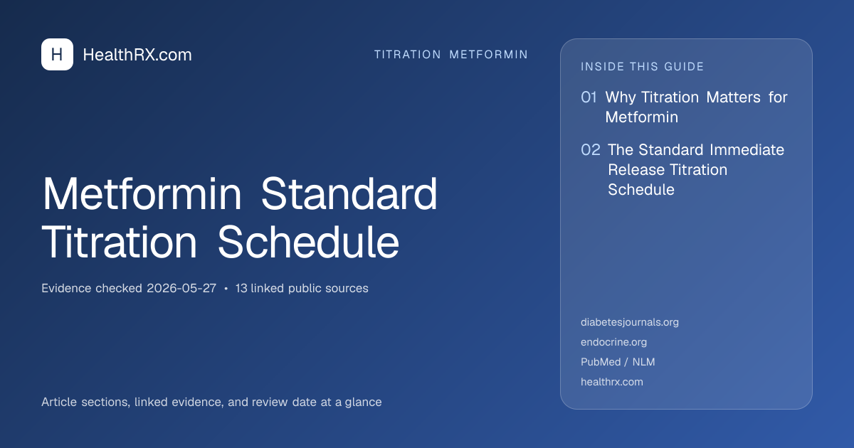 Evidence overview for titration metformin: Metformin Standard Titration Schedule