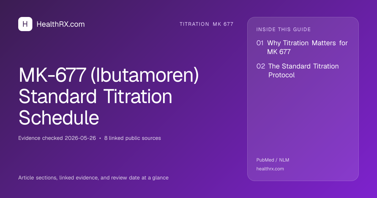 Evidence overview for titration mk 677: MK-677 (Ibutamoren) Standard Titration Schedule