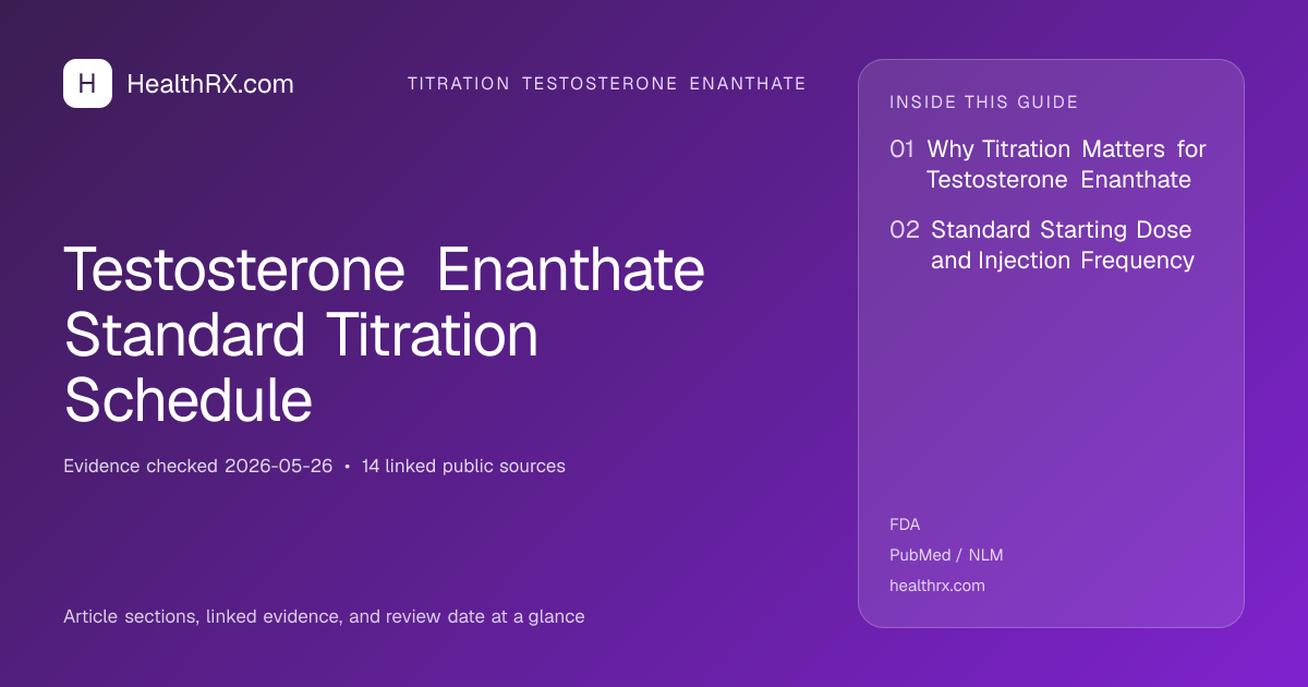 Evidence overview for Testosterone Enanthate Standard Titration Schedule