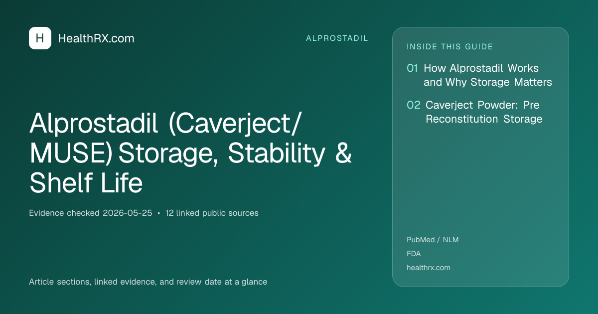 Evidence overview for Alprostadil (Caverject/MUSE) Storage, Stability & Shelf Life