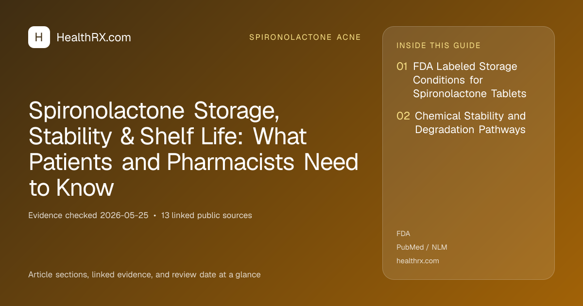 Evidence overview for spironolactone acne: Spironolactone Storage, Stability & Shelf Life: What Patients and Pharmacists Need to Know