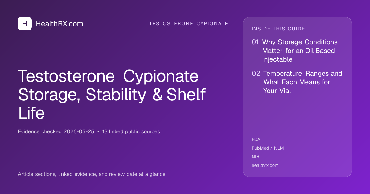 Evidence overview for Testosterone Cypionate Storage, Stability & Shelf Life