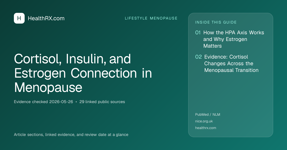 Evidence overview for Cortisol, Insulin, and Estrogen Connection in Menopause
