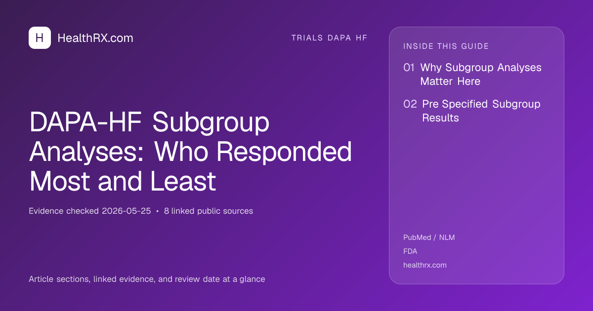 Evidence overview for DAPA-HF Subgroup Analyses: Who Responded Most and Least