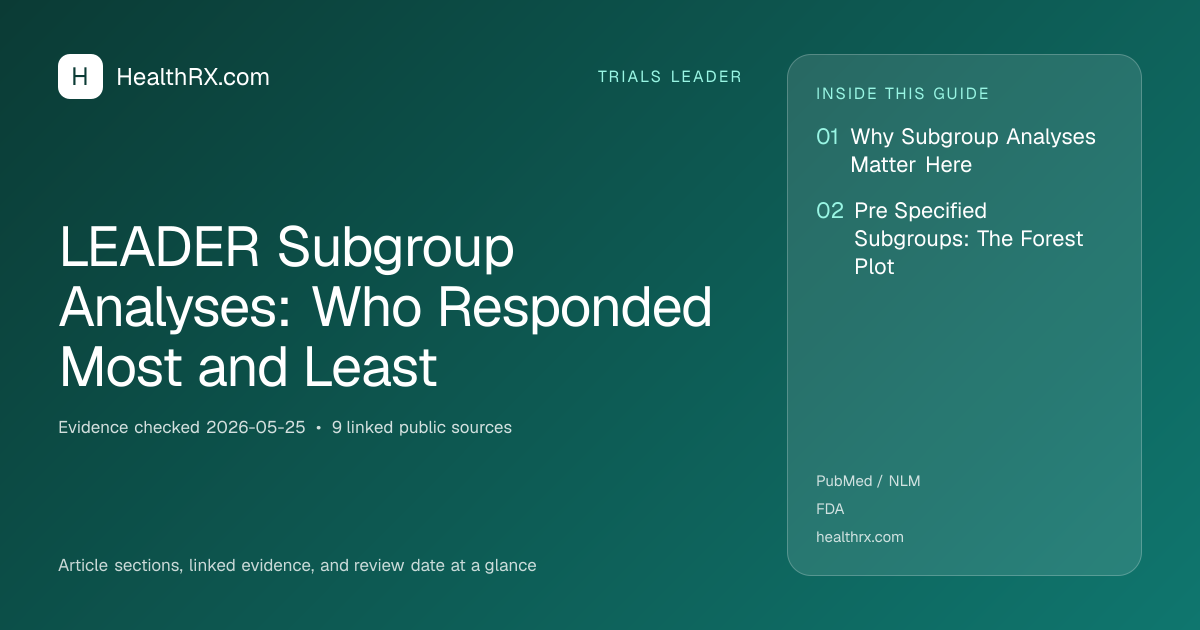 Evidence overview for LEADER Subgroup Analyses: Who Responded Most and Least