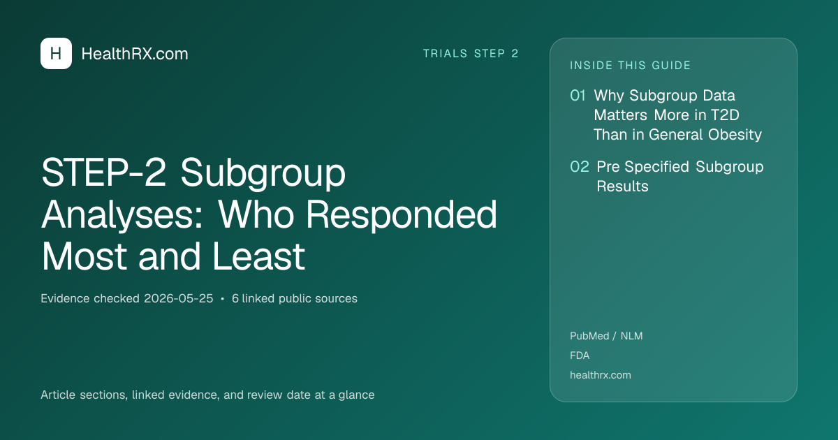 Evidence overview for STEP-2 Subgroup Analyses: Who Responded Most and Least