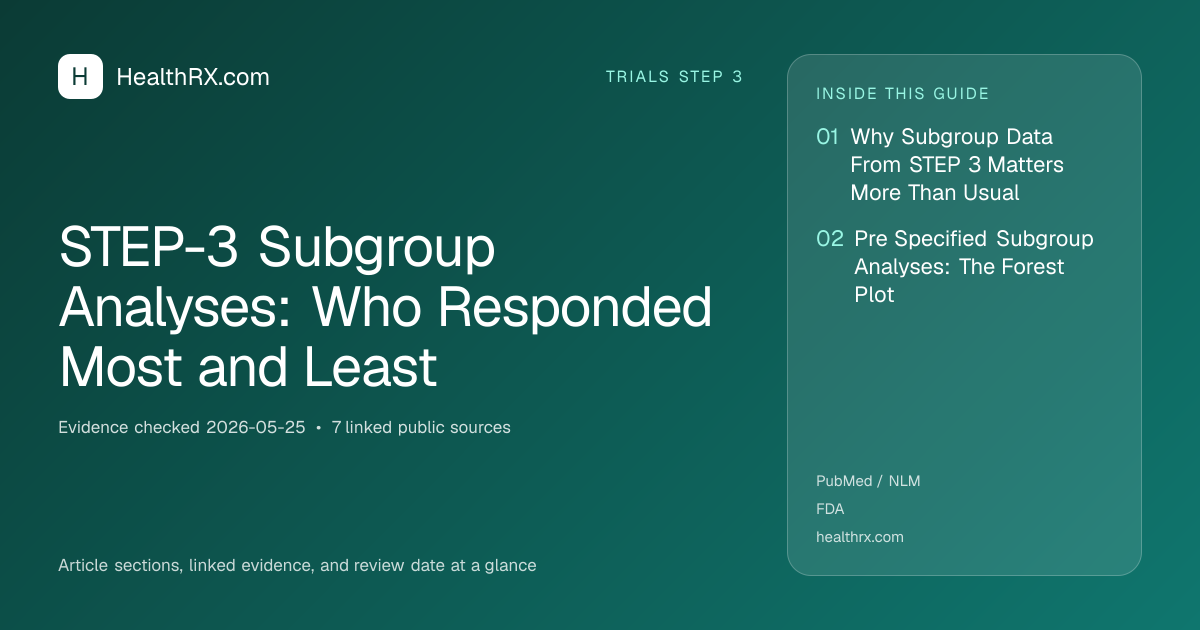 Evidence overview for STEP-3 Subgroup Analyses: Who Responded Most and Least