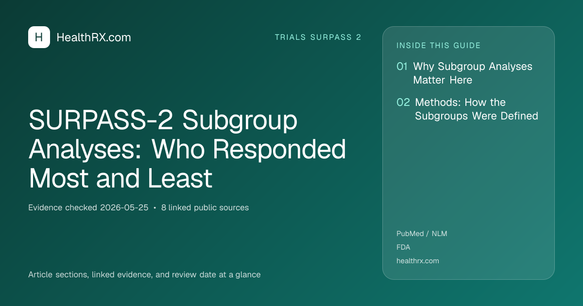 Evidence overview for SURPASS-2 Subgroup Analyses: Who Responded Most and Least