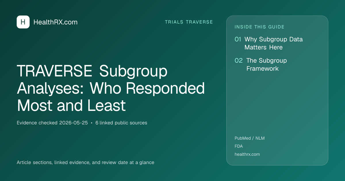 Evidence overview for TRAVERSE Subgroup Analyses: Who Responded Most and Least