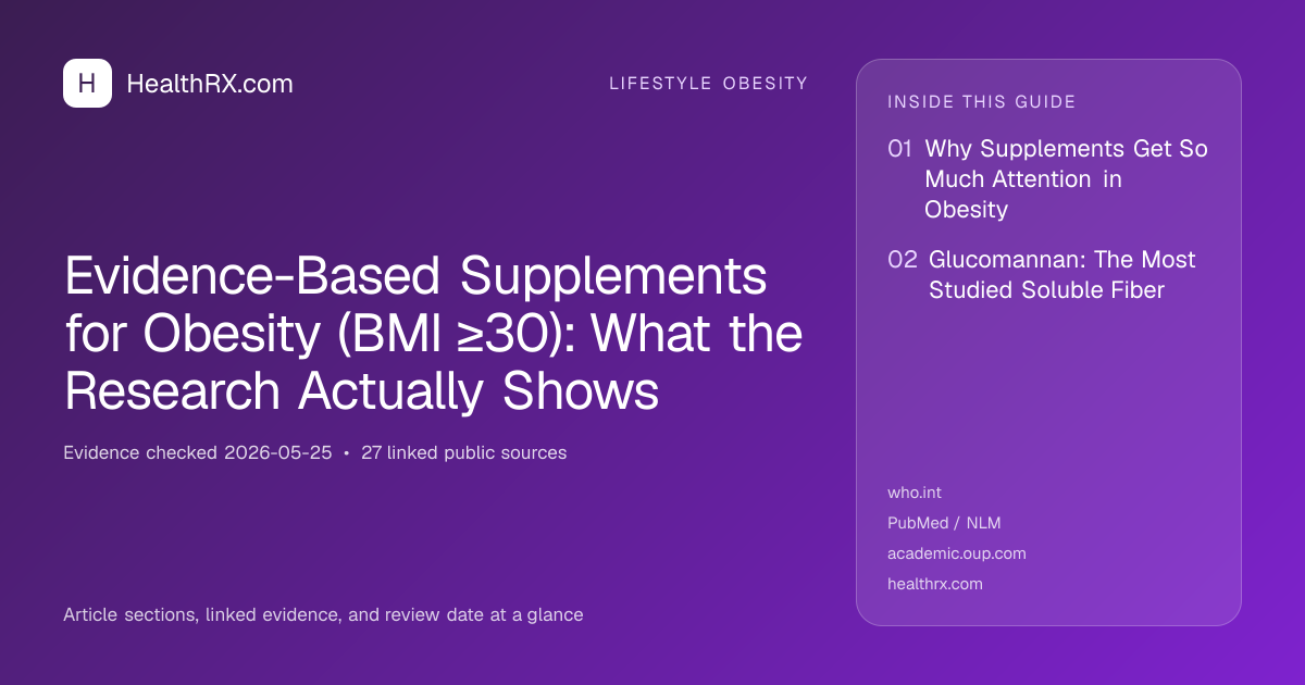 Evidence overview for lifestyle obesity: Evidence-Based Supplements for Obesity (BMI ≥30): What the Research Actually Shows