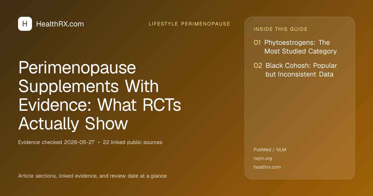 Evidence overview for Perimenopause Supplements With Evidence: What RCTs Actually Show