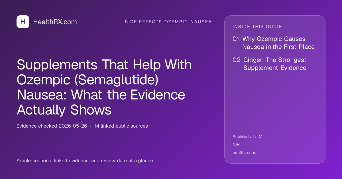 Evidence overview for Supplements That Help With Ozempic (Semaglutide) Nausea: What the Evidence Actually Shows