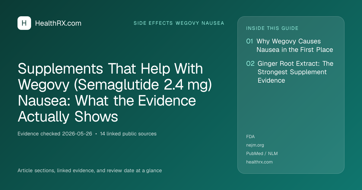 Evidence overview for Supplements That Help With Wegovy (Semaglutide 2.4 mg) Nausea: What the Evidence Actually Shows