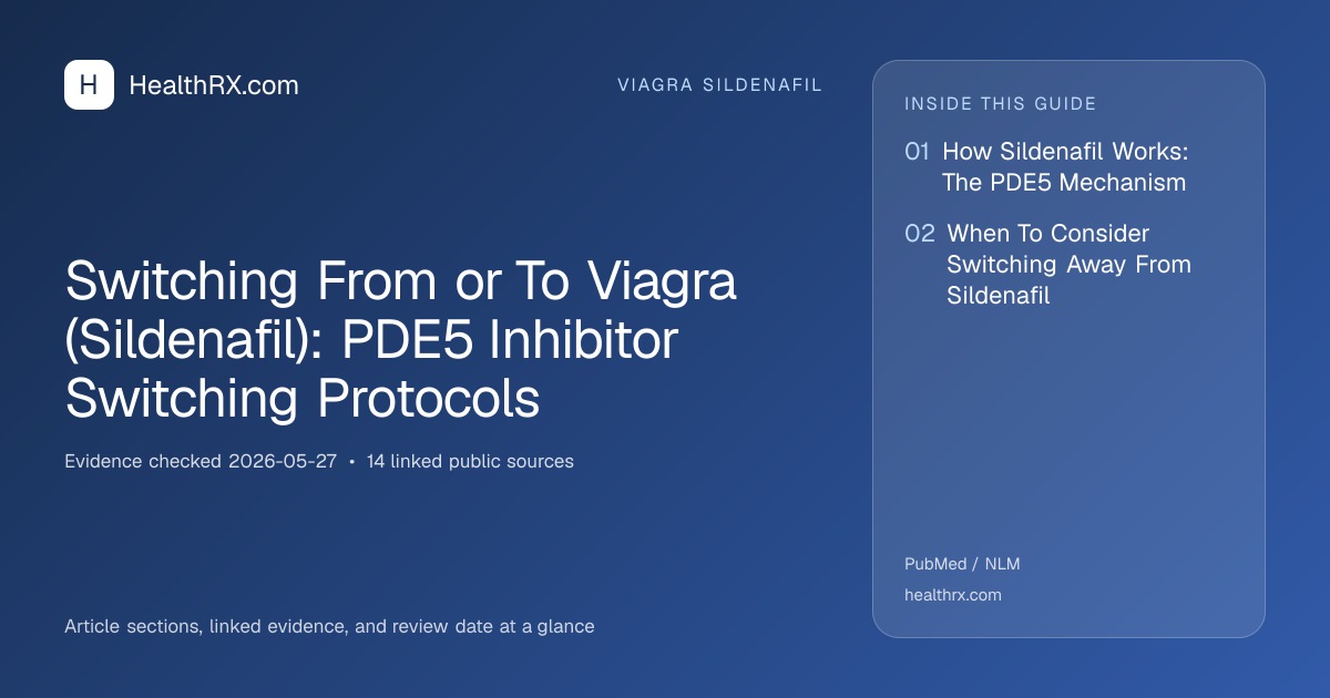Evidence overview for viagra sildenafil: Switching From or To Viagra (Sildenafil): PDE5 Inhibitor Switching Protocols