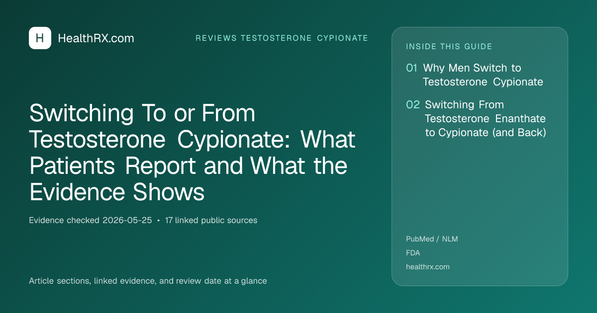 Evidence overview for Switching To or From Testosterone Cypionate: What Patients Report and What the Evidence Shows