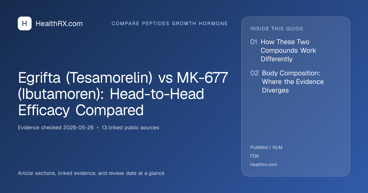 Evidence overview for Egrifta (Tesamorelin) vs MK-677 (Ibutamoren): Head-to-Head Efficacy Compared