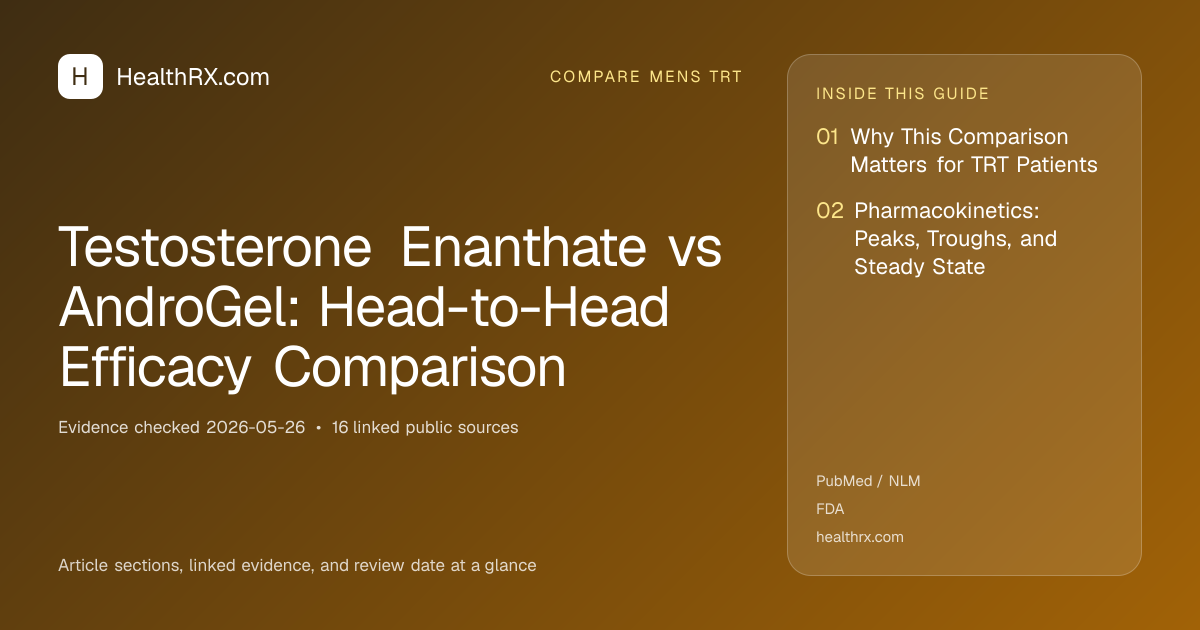 Evidence overview for Testosterone Enanthate vs AndroGel: Head-to-Head Efficacy Comparison