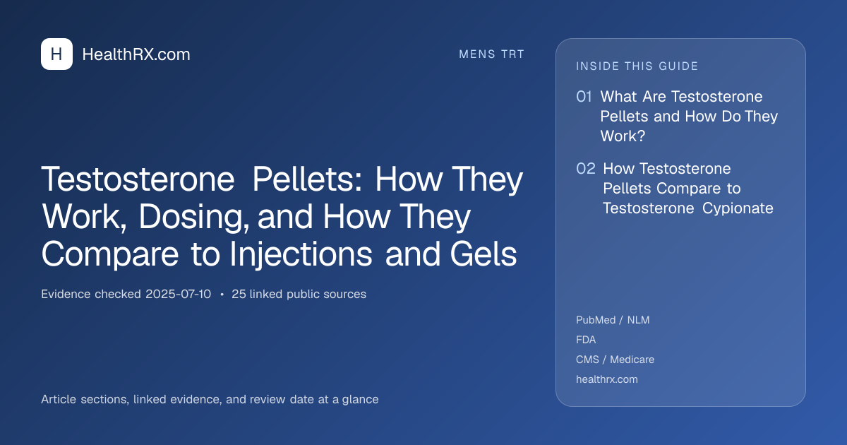 Evidence overview for Testosterone Pellets: How They Work, Dosing, and How They Compare to Injections and Gels