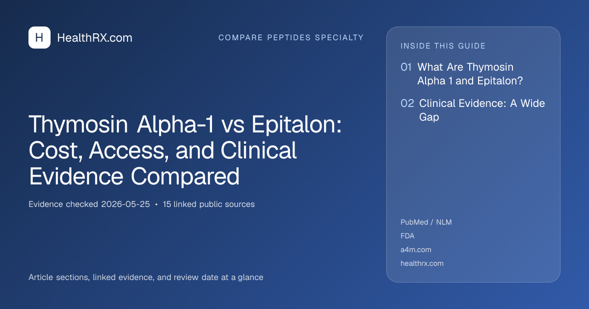 Evidence overview for Thymosin Alpha-1 vs Epitalon: Cost, Access, and Clinical Evidence Compared