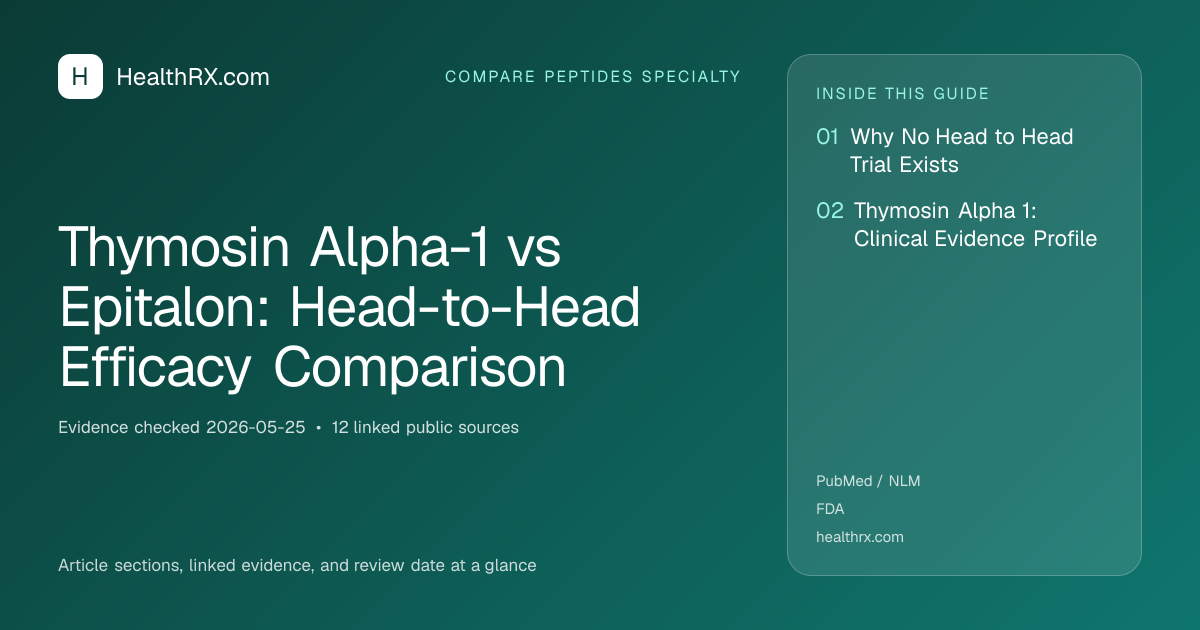 Evidence overview for Thymosin Alpha-1 vs Epitalon: Head-to-Head Efficacy Comparison