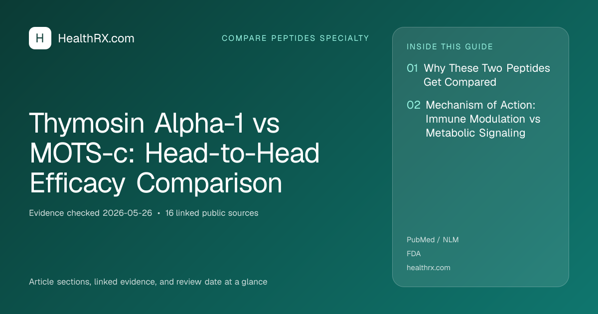 Evidence overview for Thymosin Alpha-1 vs MOTS-c: Head-to-Head Efficacy Comparison