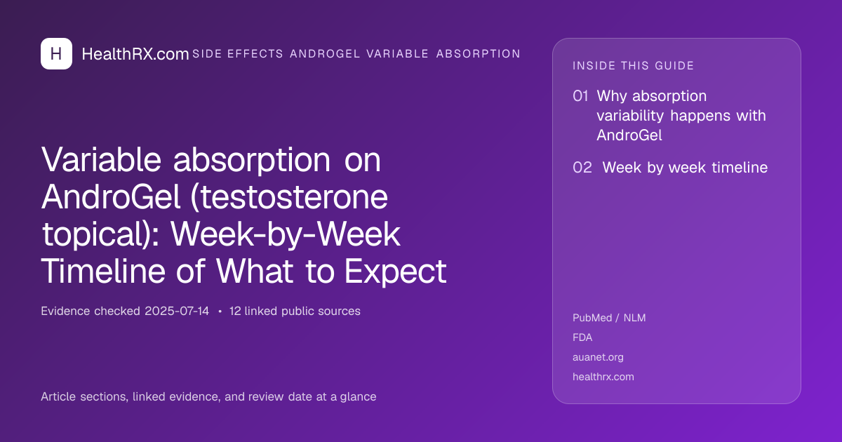 Evidence overview for Variable absorption on AndroGel (testosterone topical): Week-by-Week Timeline of What to Expect