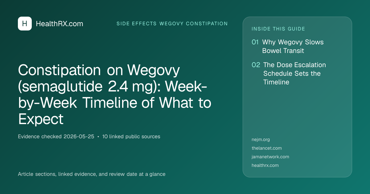 Evidence overview for Constipation on Wegovy (semaglutide 2.4 mg): Week-by-Week Timeline of What to Expect