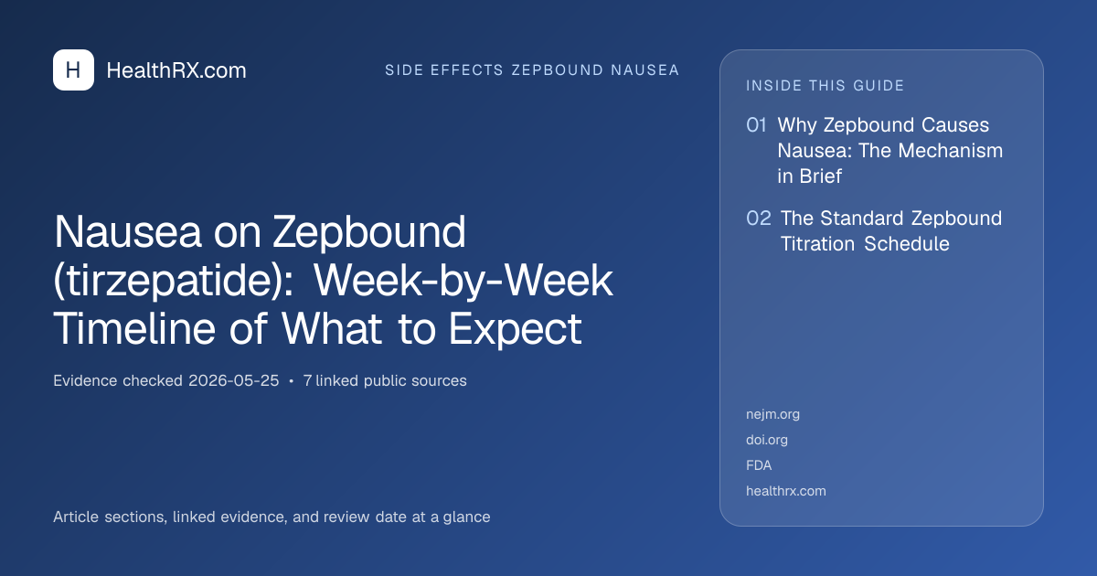Evidence overview for Nausea on Zepbound (tirzepatide): Week-by-Week Timeline of What to Expect