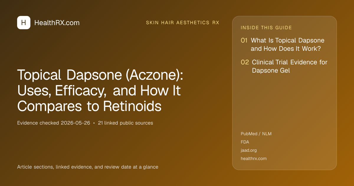 Evidence overview for skin hair aesthetics rx: Topical Dapsone (Aczone): Uses, Efficacy, and How It Compares to Retinoids