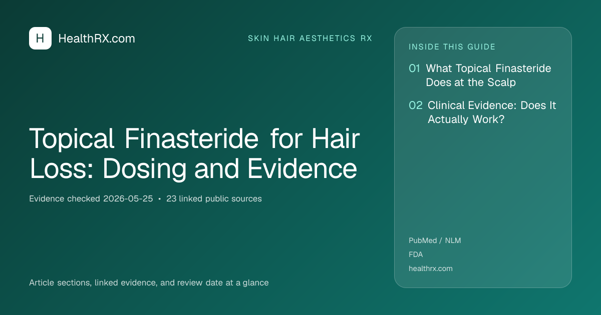 Evidence overview for skin hair aesthetics rx: Topical Finasteride for Hair Loss: Dosing and Evidence