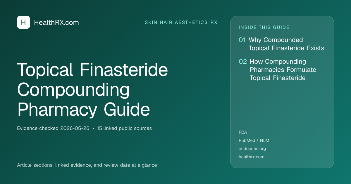 Evidence overview for skin hair aesthetics rx: Topical Finasteride Compounding Pharmacy Guide